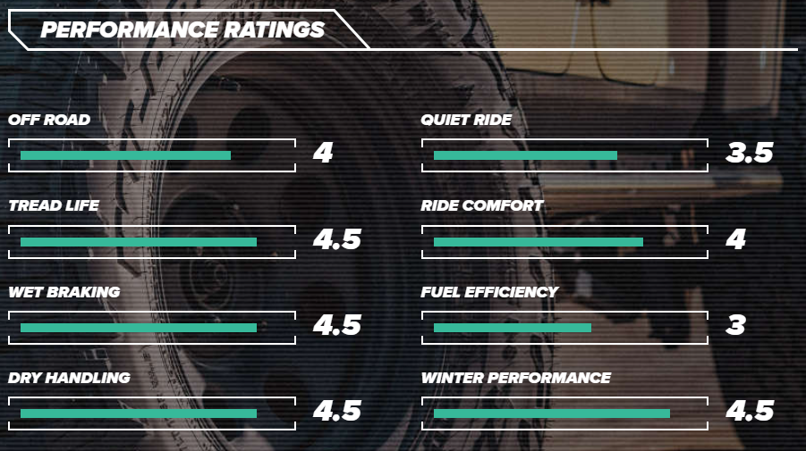 235/65R17 | FALKEN WILDPEAK A/T4W 104H SL 3PMS