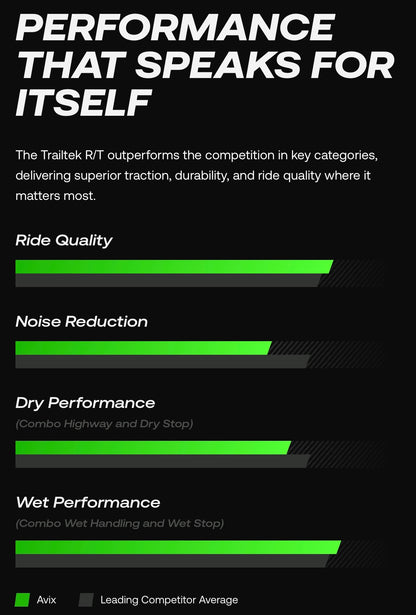 LT 37x12.50R20 | AVIX TRAILTEK R/T RUGGED TERRAIN 10PR