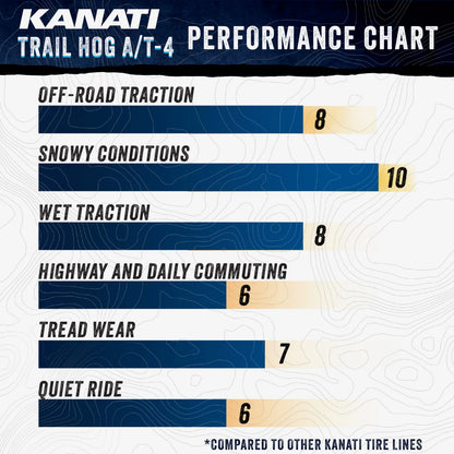 LT 275/65R18 10PR KANATI TRAIL HOG AT/4 3PMS