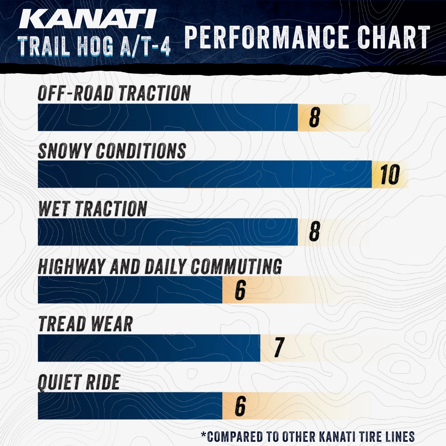 LT 275/60R20 10PR KANATI TRAIL HOG AT/4 3PMS